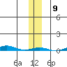 Cross Island tide chart for Wednesday, November 9, 2022