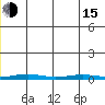 Cross Island tide chart for Thursday, December 15, 2022