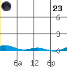 Cross Island tide chart for Friday, December 23, 2022