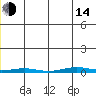 Cross Island tide chart for Saturday, January 14, 2023