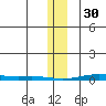 Cross Island tide chart for Monday, January 30, 2023