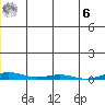 Cross Island tide chart for Friday, January 6, 2023