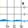 Cross Island tide chart for Monday, January 9, 2023