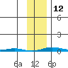 Cross Island tide chart for Sunday, February 12, 2023