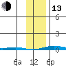 Cross Island tide chart for Monday, February 13, 2023