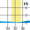 Cross Island tide chart for Wednesday, February 15, 2023