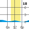 Cross Island tide chart for Saturday, February 18, 2023