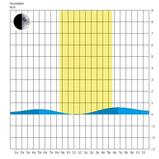 Cross Island tide chart for Sunday, February 26, 2023