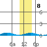 Cross Island tide chart for Wednesday, February 8, 2023