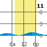 Cross Island tide chart for Saturday, March 11, 2023