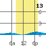 Cross Island tide chart for Monday, March 13, 2023