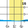 Cross Island tide chart for Thursday, March 16, 2023
