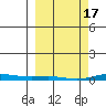 Cross Island tide chart for Friday, March 17, 2023