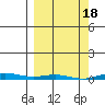 Cross Island tide chart for Saturday, March 18, 2023