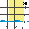 Cross Island tide chart for Monday, March 20, 2023
