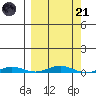 Cross Island tide chart for Tuesday, March 21, 2023