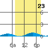 Cross Island tide chart for Thursday, March 23, 2023