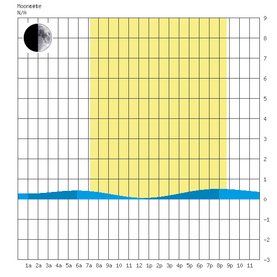Cross Island tide chart for Tuesday, March 28, 2023