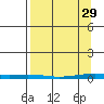Cross Island tide chart for Wednesday, March 29, 2023