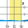 Cross Island tide chart for Thursday, March 2, 2023
