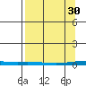 Cross Island tide chart for Thursday, March 30, 2023