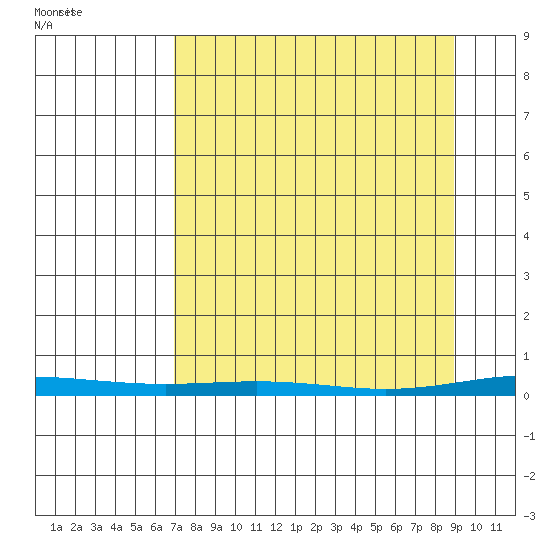 Cross Island tide chart for Friday, March 31, 2023