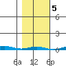 Cross Island tide chart for Sunday, March 5, 2023