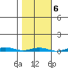 Cross Island tide chart for Monday, March 6, 2023