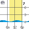 Cross Island tide chart for Tuesday, March 7, 2023