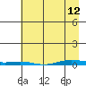Cross Island tide chart for Wednesday, April 12, 2023