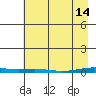 Cross Island tide chart for Friday, April 14, 2023