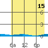 Cross Island tide chart for Saturday, April 15, 2023