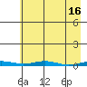 Cross Island tide chart for Sunday, April 16, 2023