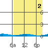 Cross Island tide chart for Sunday, April 2, 2023