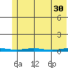 Cross Island tide chart for Sunday, April 30, 2023