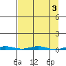 Cross Island tide chart for Monday, April 3, 2023