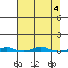 Cross Island tide chart for Tuesday, April 4, 2023