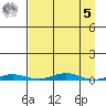 Cross Island tide chart for Wednesday, April 5, 2023