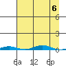 Cross Island tide chart for Thursday, April 6, 2023