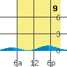 Cross Island tide chart for Sunday, April 9, 2023