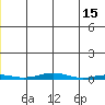 Cross Island tide chart for Monday, May 15, 2023