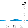 Cross Island tide chart for Wednesday, May 17, 2023