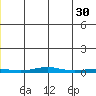 Cross Island tide chart for Tuesday, May 30, 2023