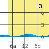 Cross Island tide chart for Wednesday, May 3, 2023