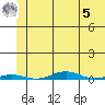 Cross Island tide chart for Friday, May 5, 2023