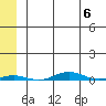 Cross Island tide chart for Saturday, May 6, 2023