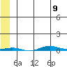 Cross Island tide chart for Tuesday, May 9, 2023