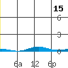 Cross Island tide chart for Thursday, June 15, 2023