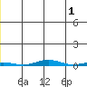 Cross Island tide chart for Thursday, June 1, 2023