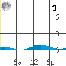 Cross Island tide chart for Saturday, June 3, 2023
